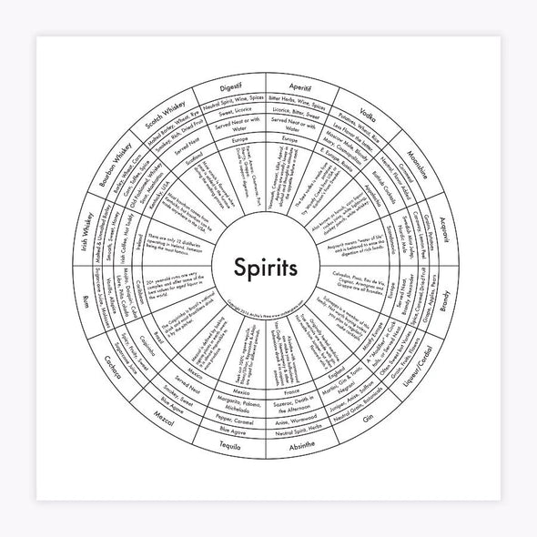 Letterpress Print: Spirits 8" x 8"