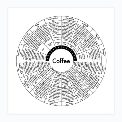 Letterpress Print: Coffee 8" x 8"