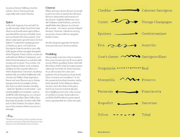 WINE: Everything You Need to Know