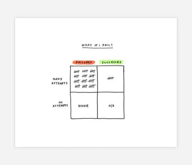 Print: What If I Fail?