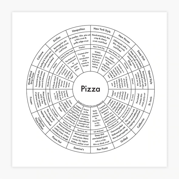 Letterpress Print: Pizza